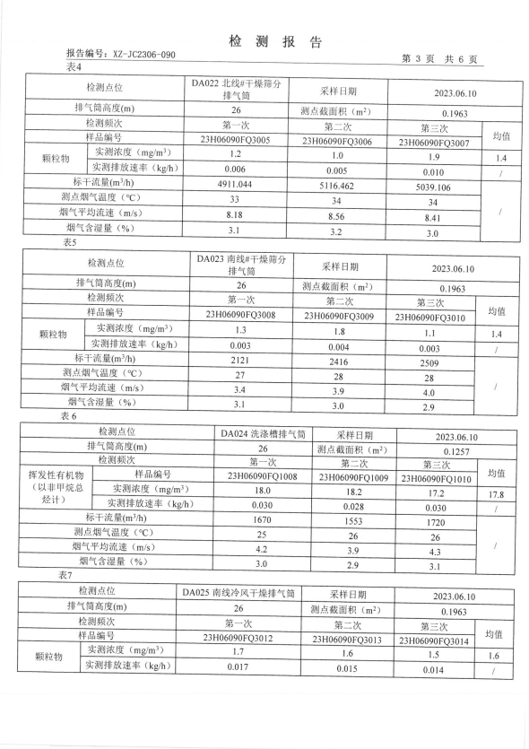 检测报告